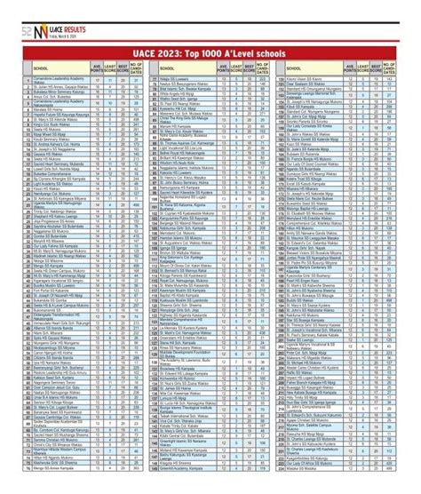 PERFORMANCE OF SCHOOLS: May 2024 Certified Public .